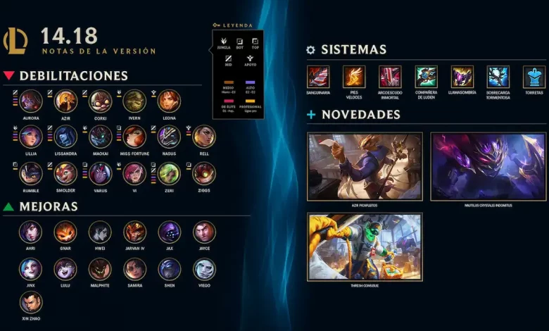 Estos son los cambios del Parche 14.18 de League of Legends