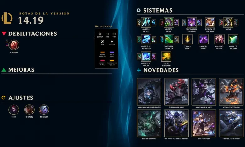 Estos son los cambios del Parche 14.19 de League of Legends