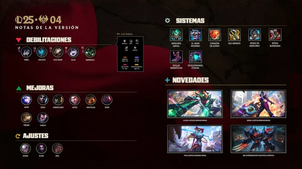 Notas del Parche 25.04 de League of Legends