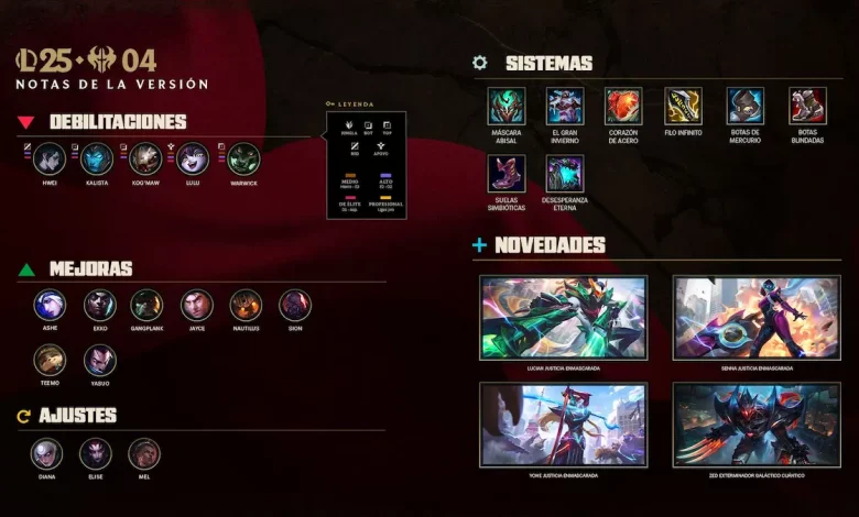 Notas del Parche 25.04 de League of Legends